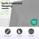 95% Cotton 5% Silver Fiber Grounding Fabrics